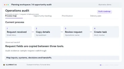 AI strategy & audit illustrative interface